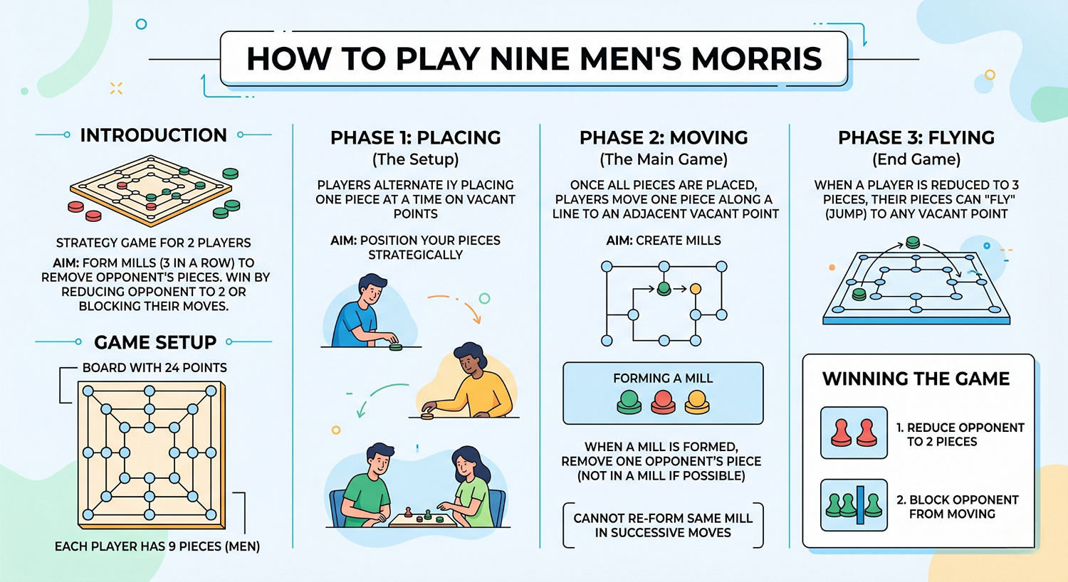 Nine Men’s Morris Rules: The Ancient Strategy Game That Still Feels Addictive Today