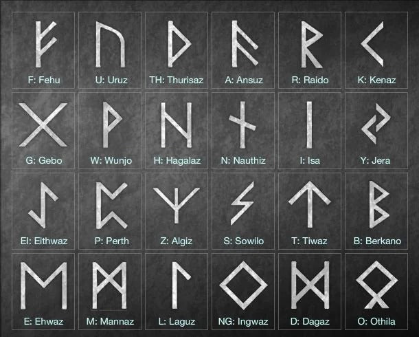 A 4x6 chart of 24 Elder Futhark runes—each with symbol, letter, and name—on a dark background. Ideal for Norse mythology fans or as inspiration for the Viking Rune Pendant Raido necklace.