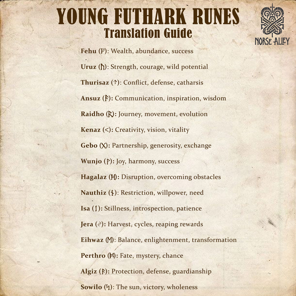The Younger Futhark Rune Set – 16 Handcrafted Tiles includes a parchment-style guide listing each Viking rune, its symbol, name, and meaning such as wealth, strength, communication, wisdom, journey, and protection.